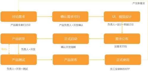 軟件開發(fā)費用為何高昂 解析成本背后的邏輯