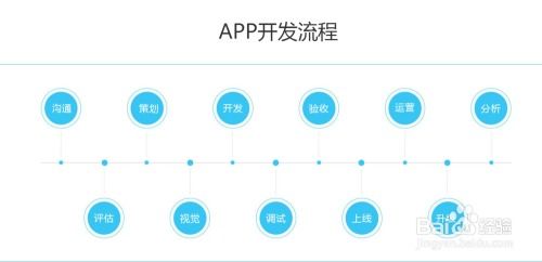 企業軟件開發流程詳解:從需求到上線實施