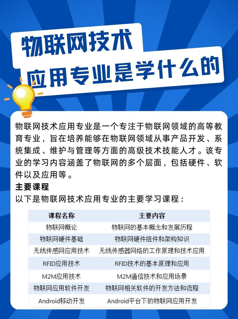 物聯網工程專業 培養未來智慧時代的核心技術人才